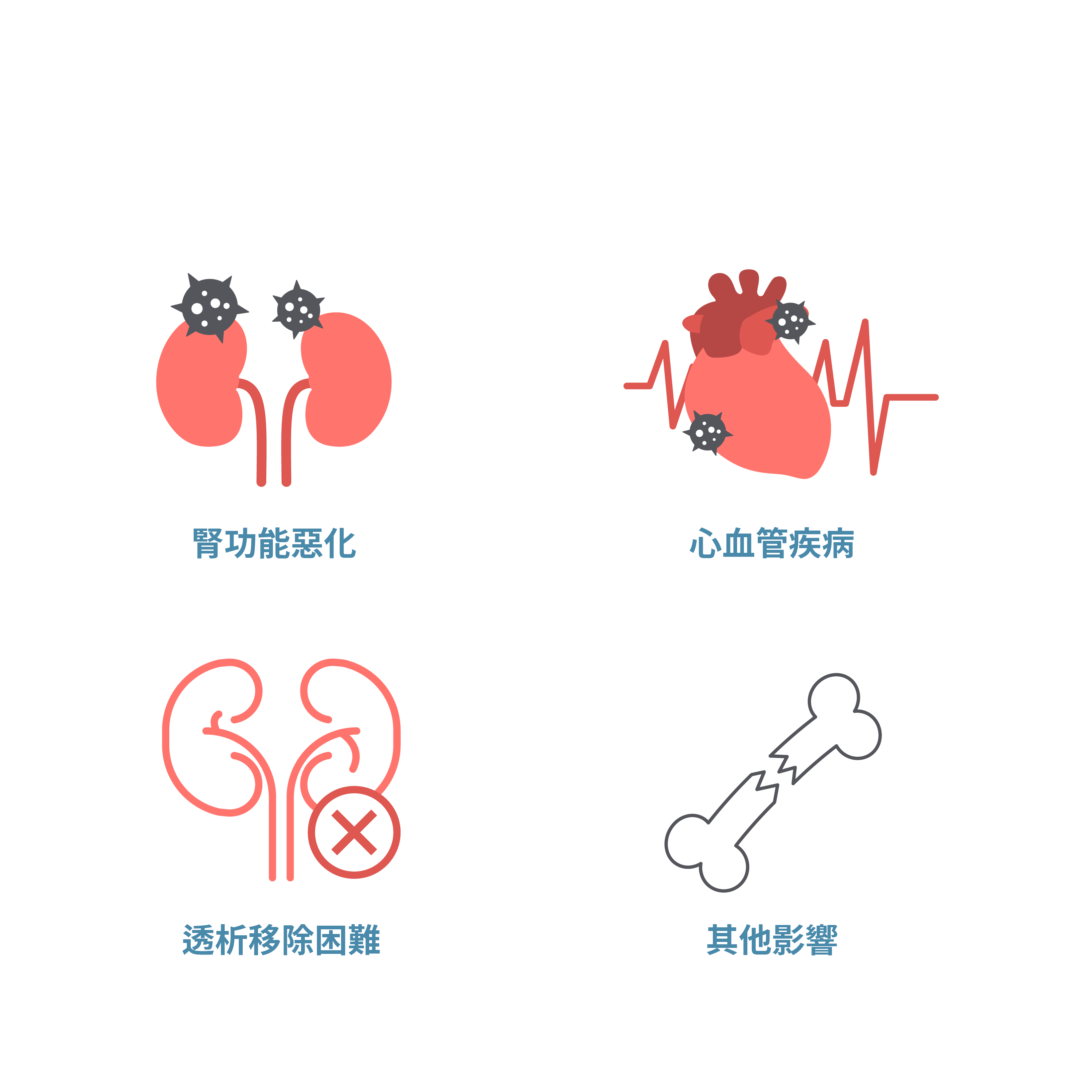 kidney,Indican,Indoxyl Sulfate, IS,腎臟,硫酸吲哚酚檢測與吲哚苷檢測的差異,Differences Between Indican Assay and Indoxyl Sulfate Assay