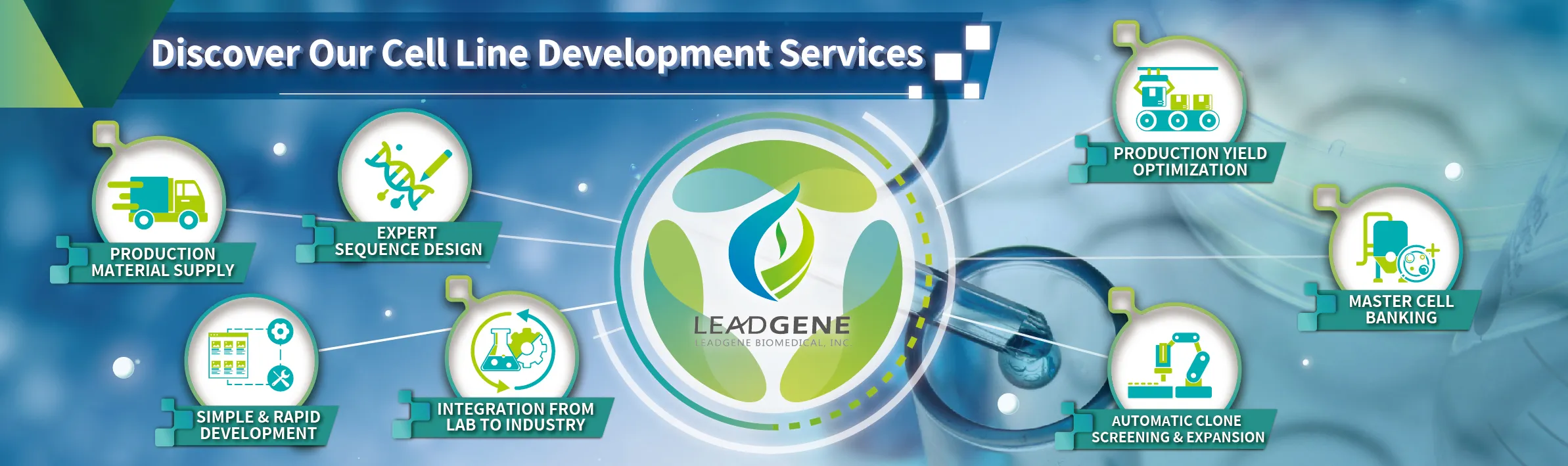 Cell Line Development Service