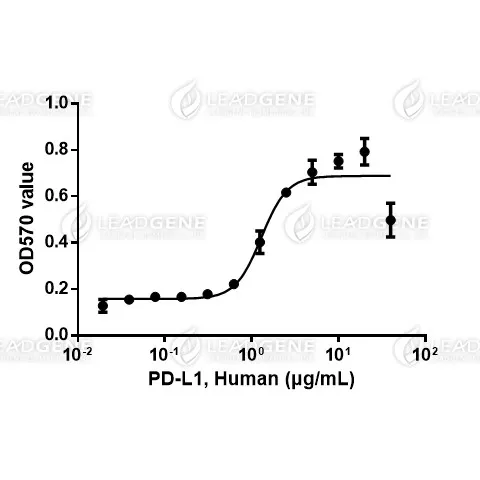 Human PD-L1, His Tag, HEK293