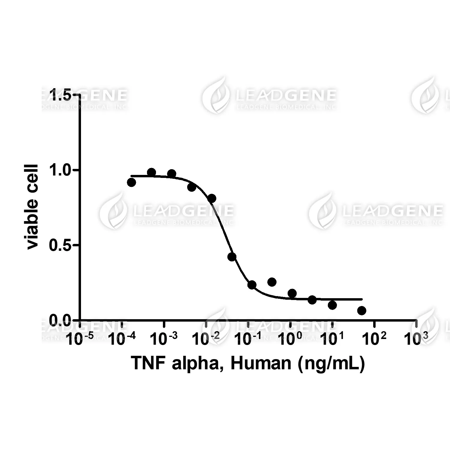 Human TNF Alpha, His Tag, HEK293