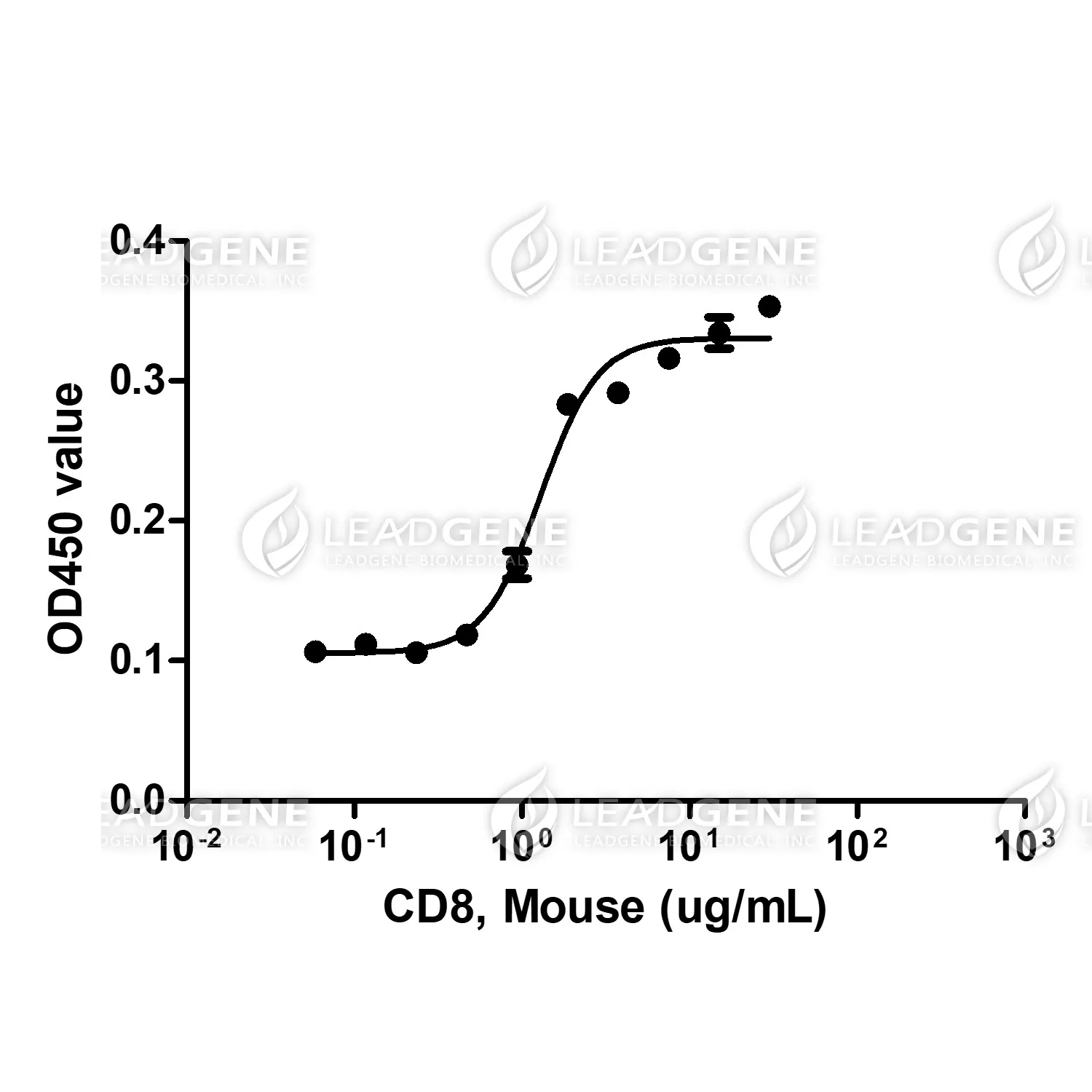 Mouse CD8 Alpha, His Tag, HEK293