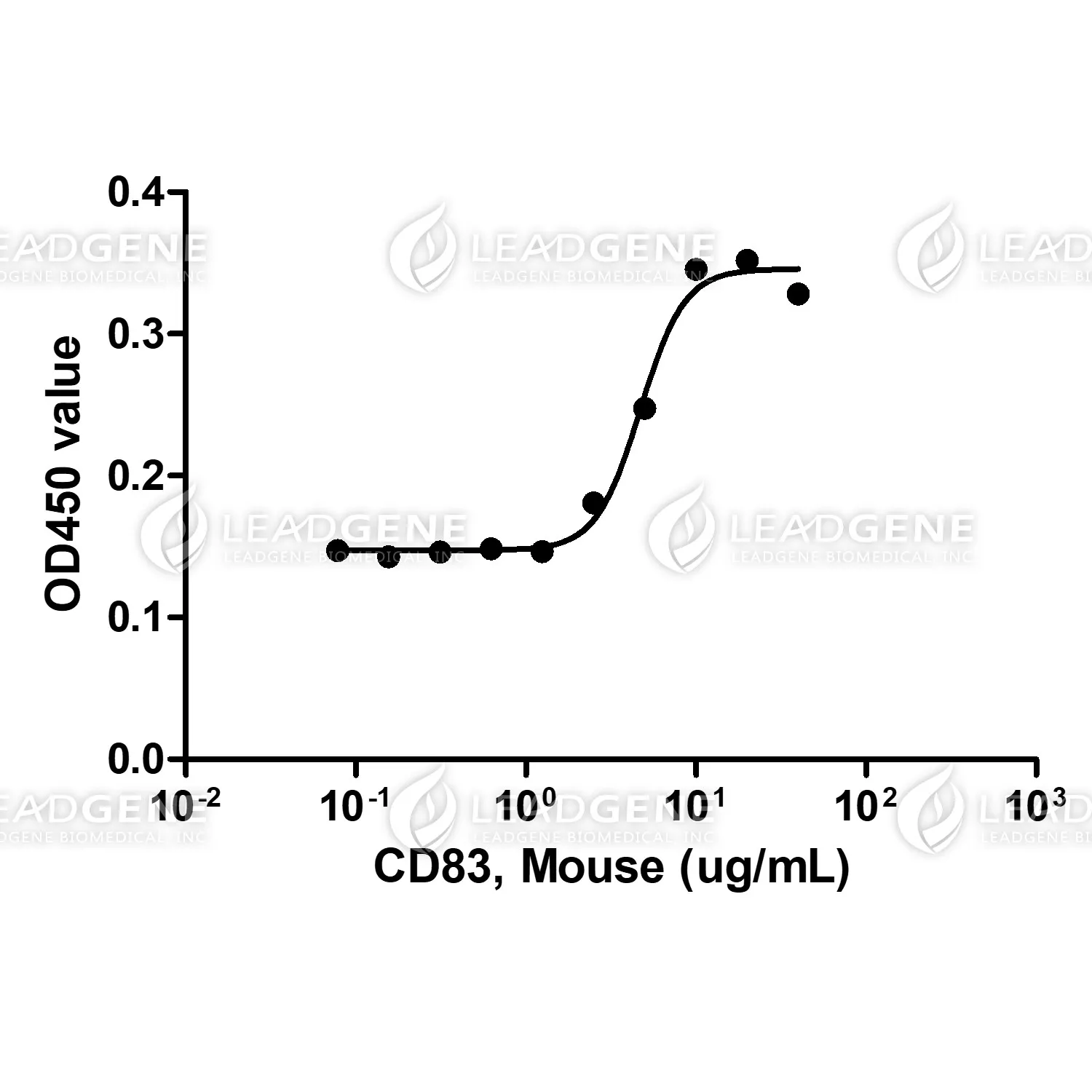 Mouse CD83, His Tag, CHO