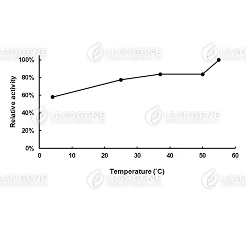 Diaphorase (DPR)