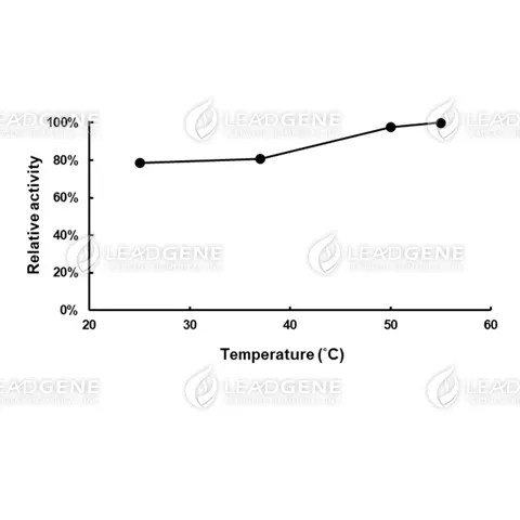 Glucose dehydrogenase (GLD) (NAD(P)-dependent)