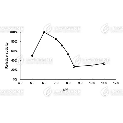 Glycerol dehydrogenase (GYD)