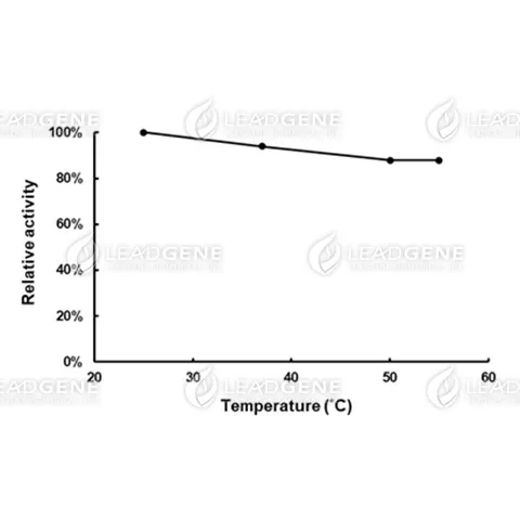 Cholesterol oxidase (CO)