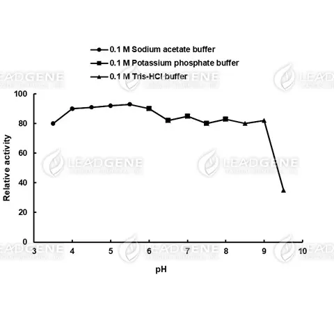 Cholesterol esterase (CE)