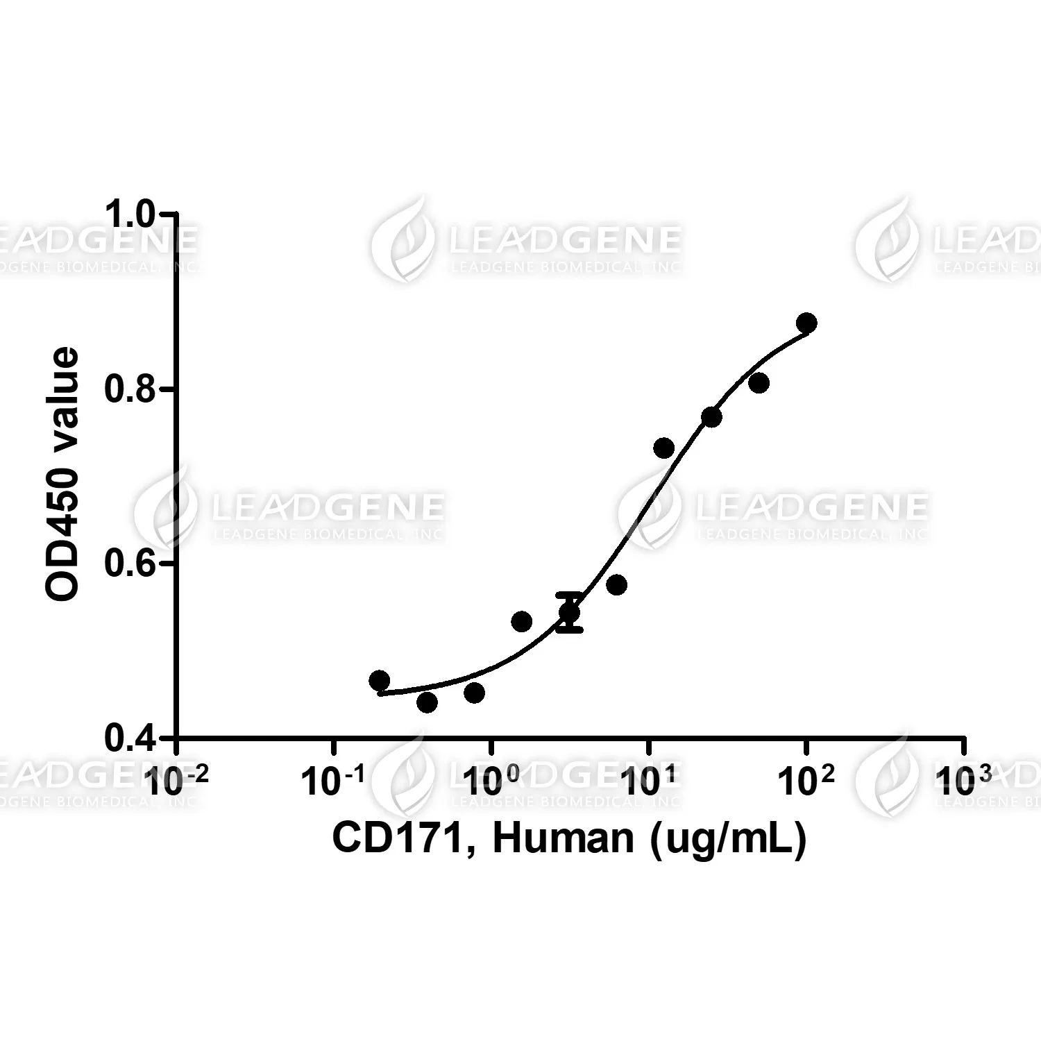 Human CD171, His Tag, CHO