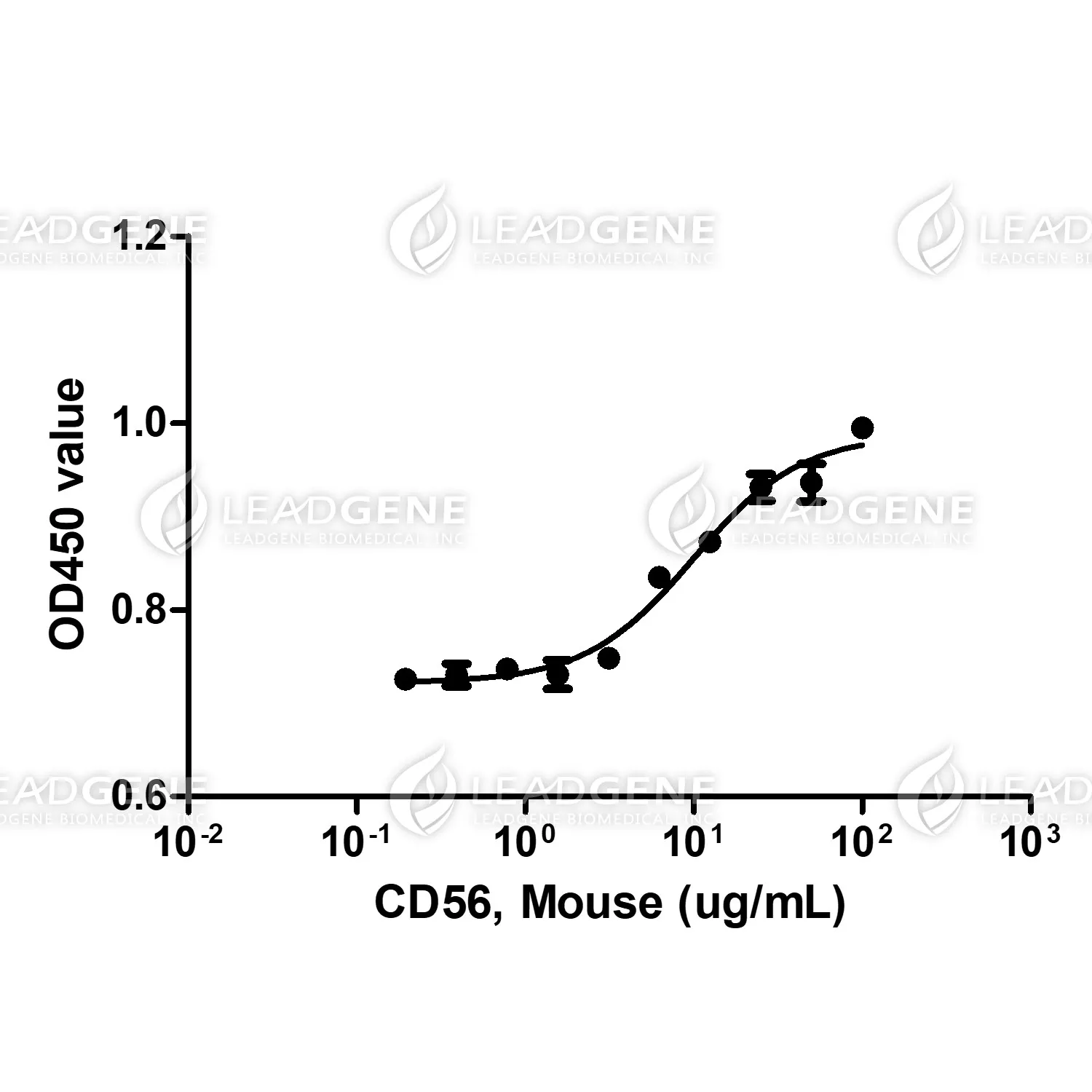 Mouse CD56, His Tag, CHO