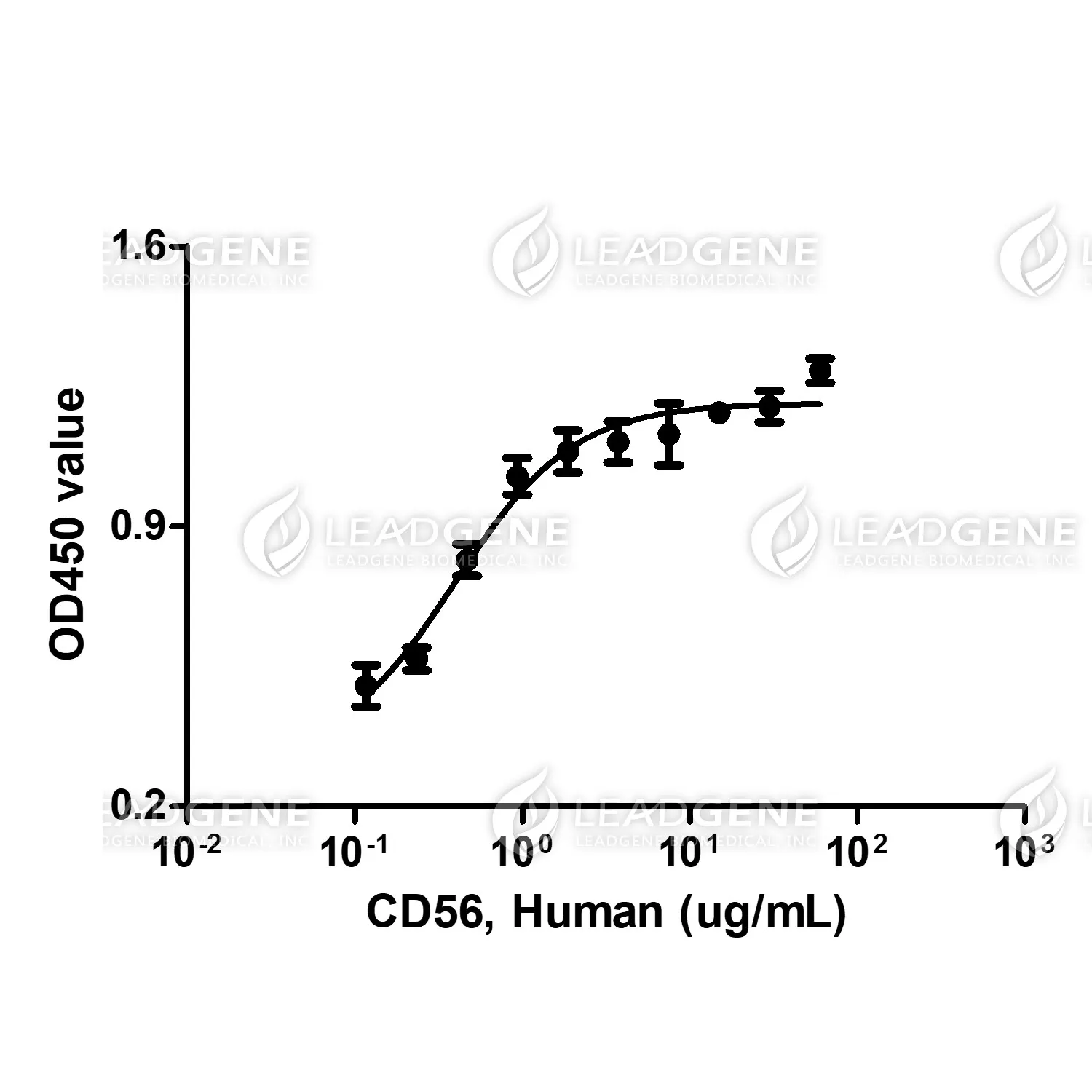 Human CD56, His Tag, CHO