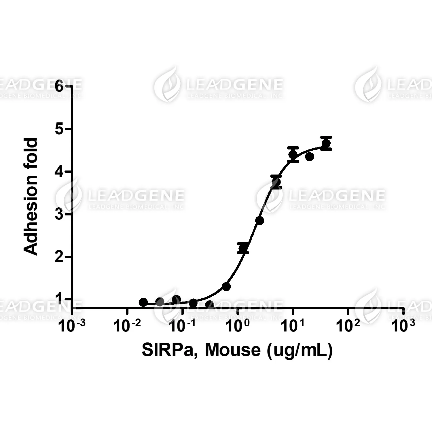 Mouse SIRP Alpha, His Tag, CHO