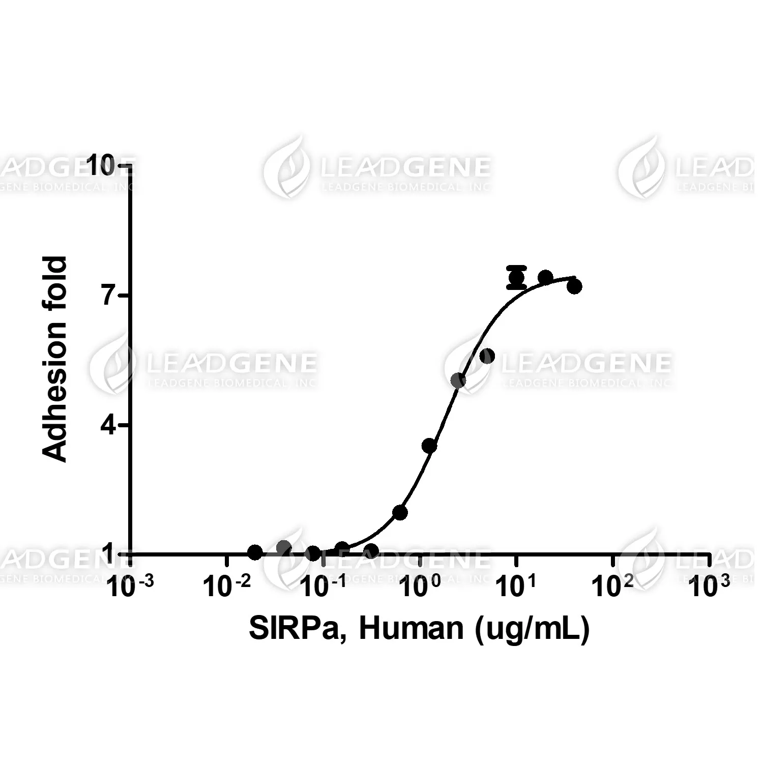 Human SIRP Alpha, Fc Tag, CHO