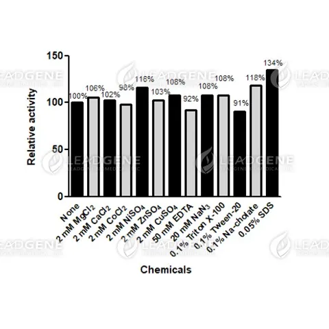 L–α–Glycerophosphate Oxidase (GPO)