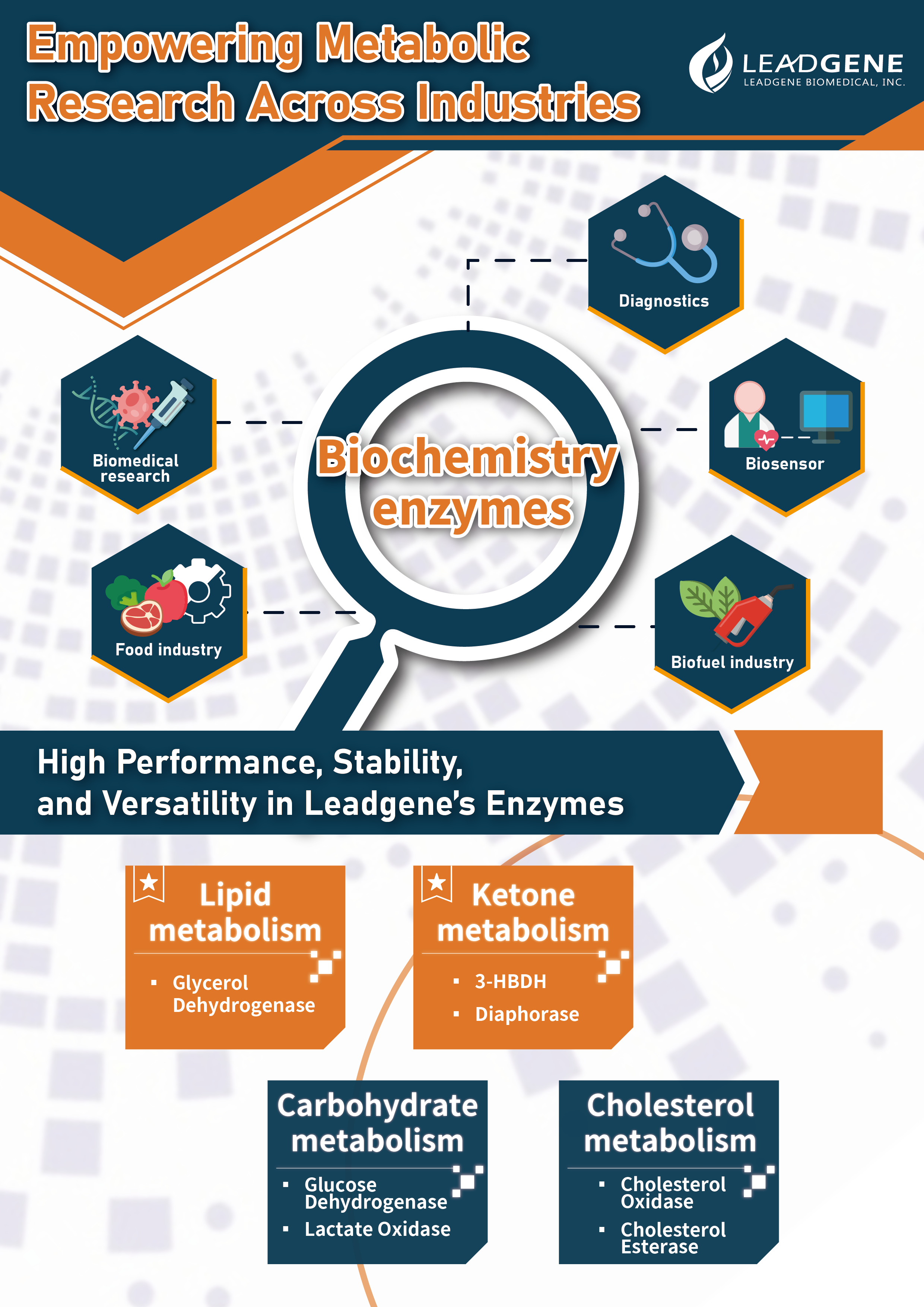 Leadgene Functional enzymes