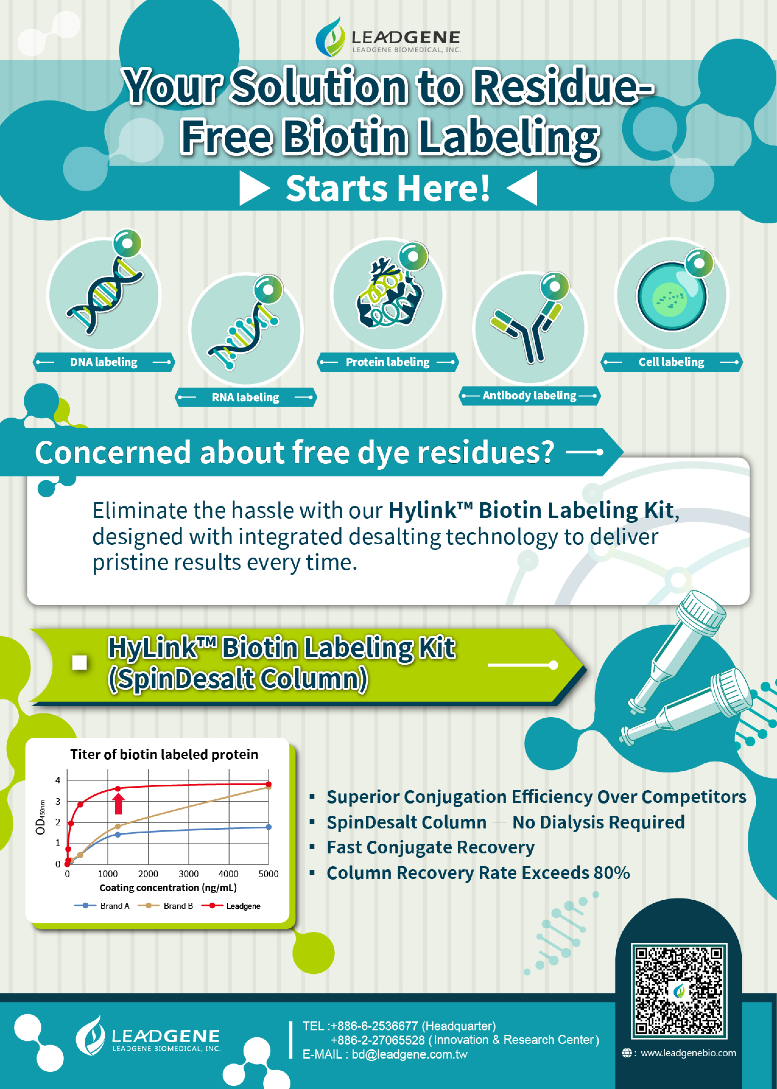 HyLink™ Biotin Labeling Kit